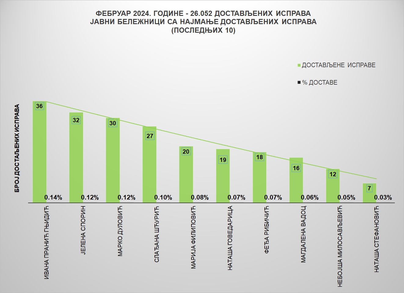 /content/images/stranice/statistika/2024/03/Grafik 2fe.jpg